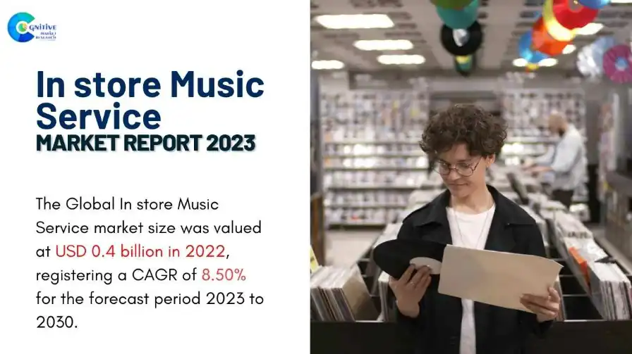 In store Music Service Market Report