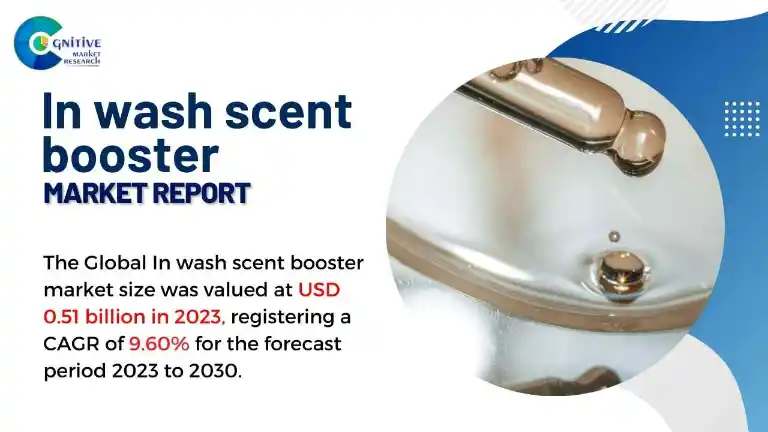 In wash scent booster Market Report