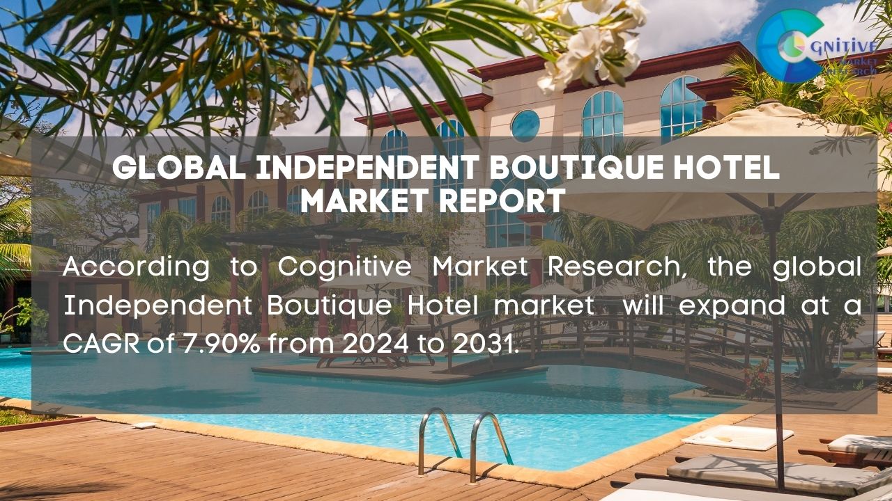 Independent Boutique Hotel Market Report