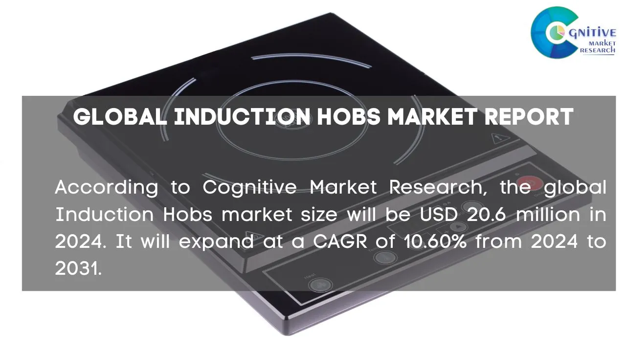 Induction Hobs Market Report