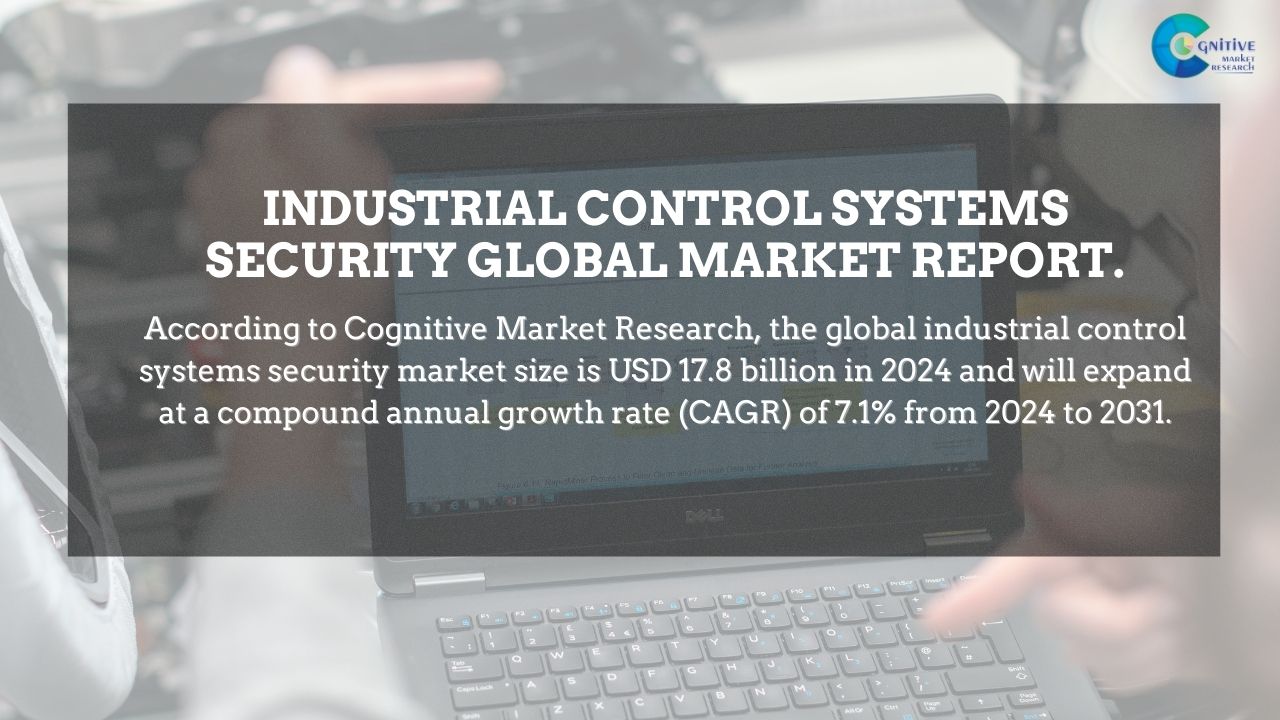 Industrial Control Systems Security Market Report