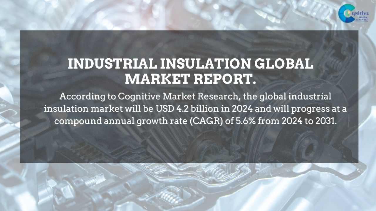 Industrial Insulation Market Report