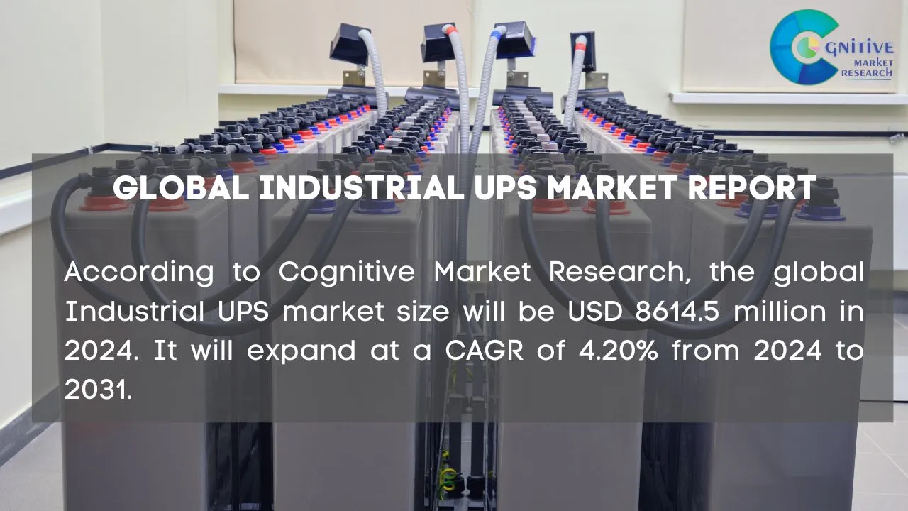 Industrial UPS Market Report