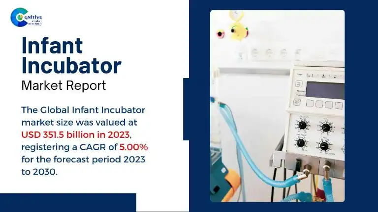 Infant Incubator Market Report