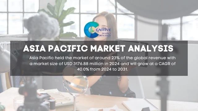 Asia Pacific Influencer Marketing Platform Market Report