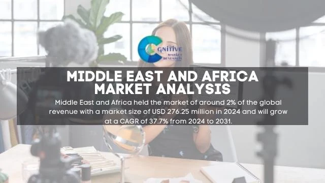 Middle East and Africa Influencer Marketing Platform Market Report