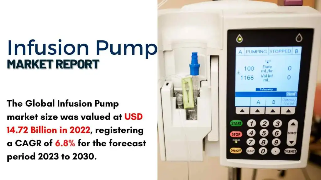 Infusion Pumps Market Report