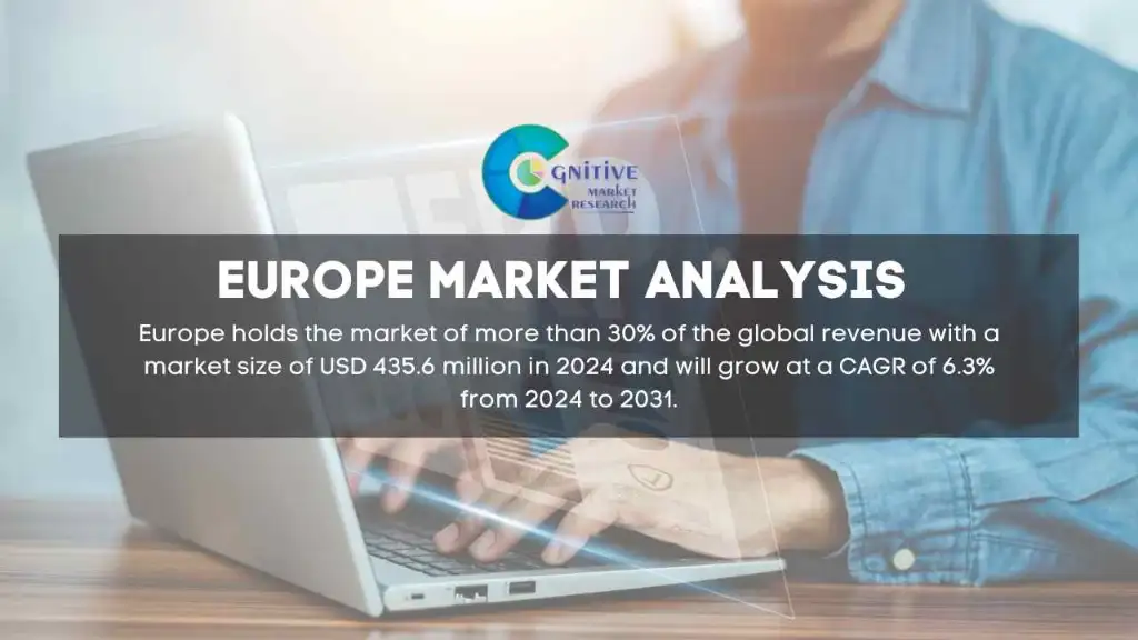 Europe Innovation Management Software Market Report