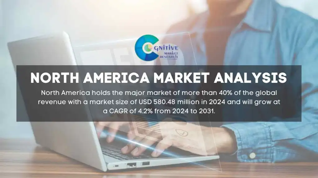 North America Innovation Management Software Market Report