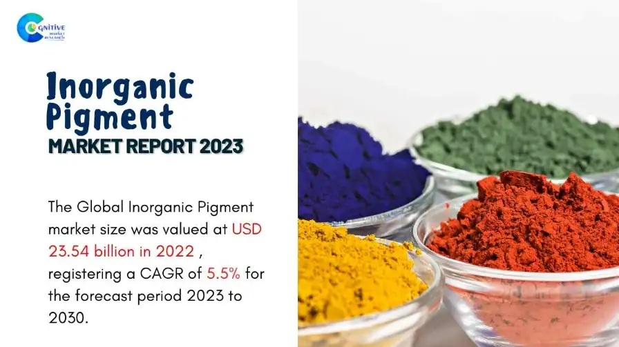 Inorganic Pigment Market Report