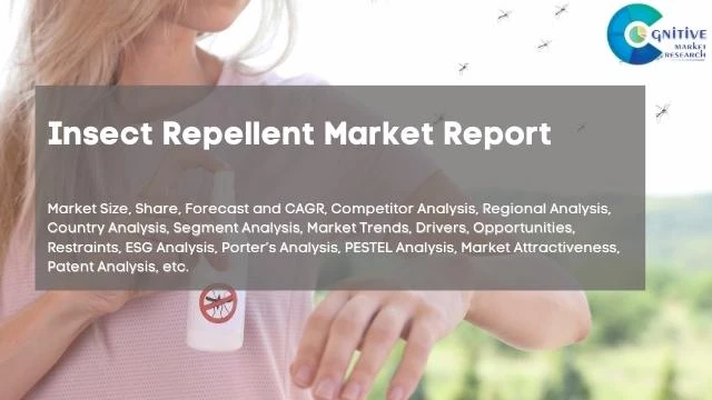 Insect Repellent Market Report