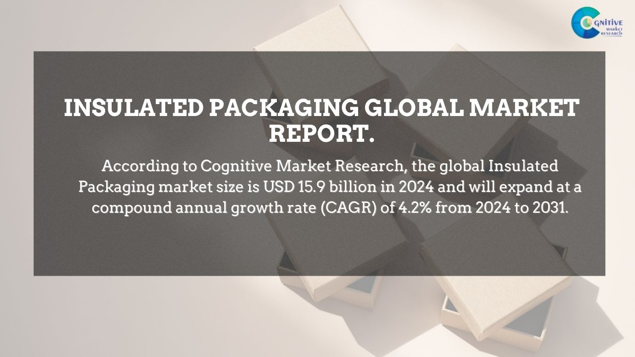 Insulated Packaging Market Report