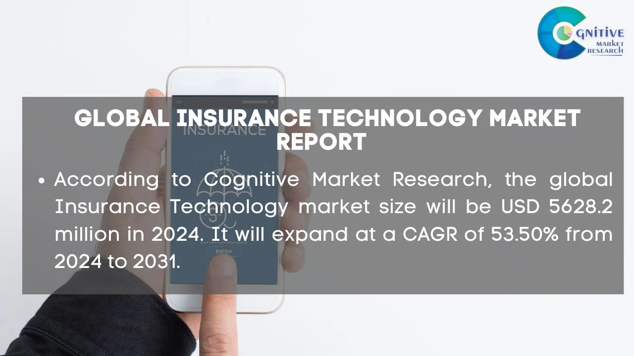 Insurance Technology Market Report