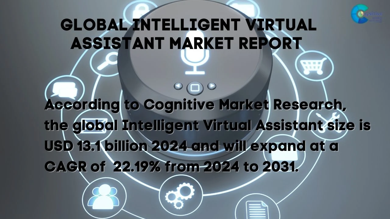 Intelligent Virtual Assistant Market Report