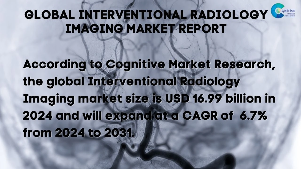 Interventional Radiology Imaging System Market Report