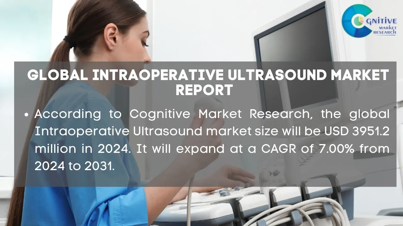 Intraoperative Ultrasound Market Report