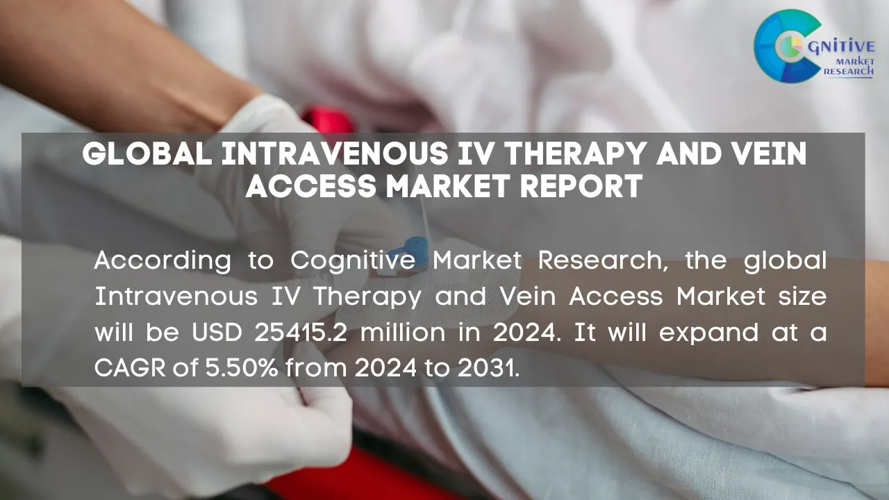 Intravenous IV Therapy and Vein Access Market Report