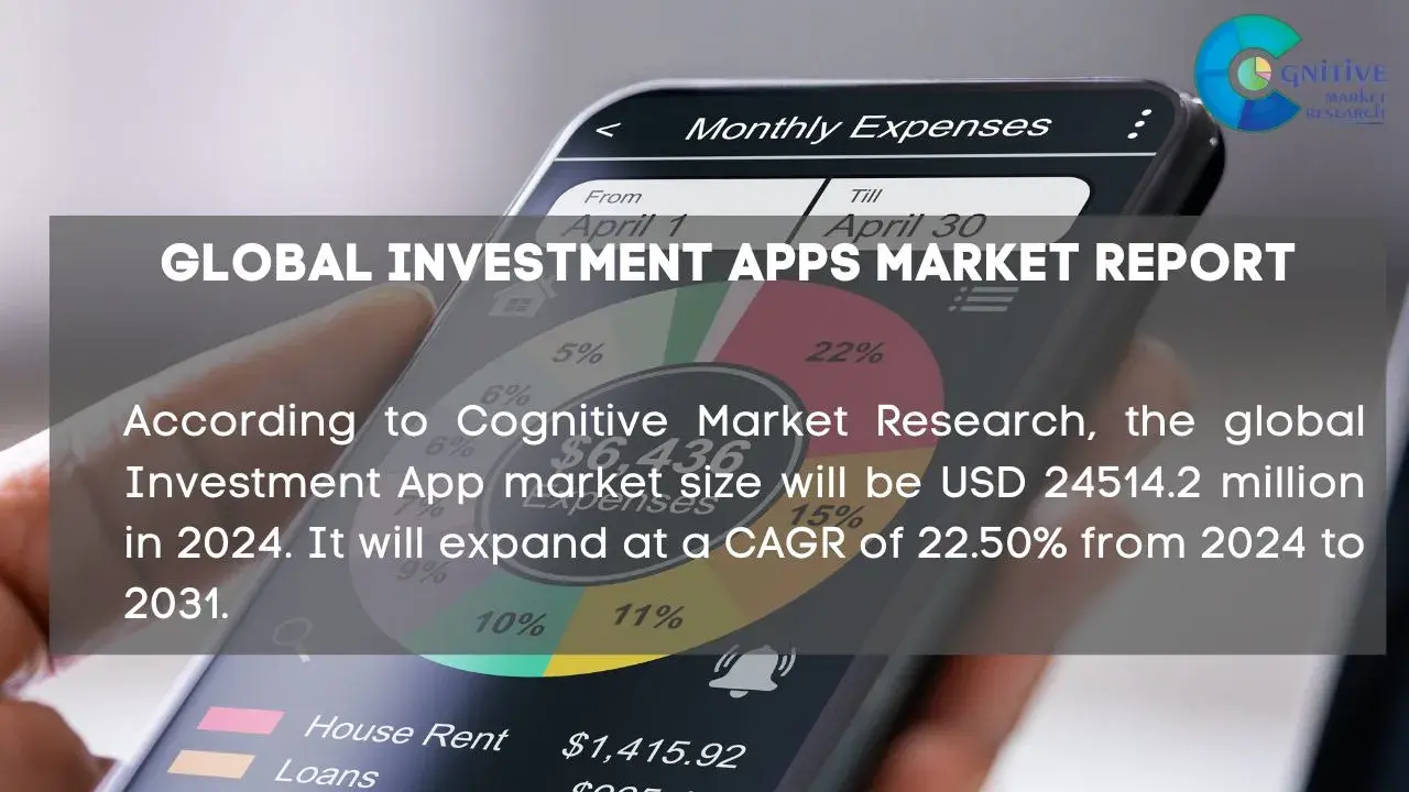 Investment Apps Market Report