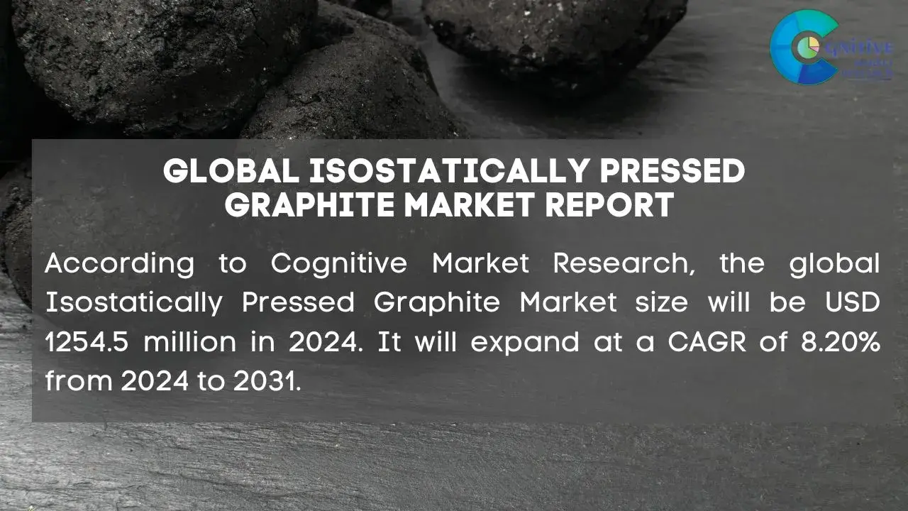 Isostatically Pressed Graphite Market Report