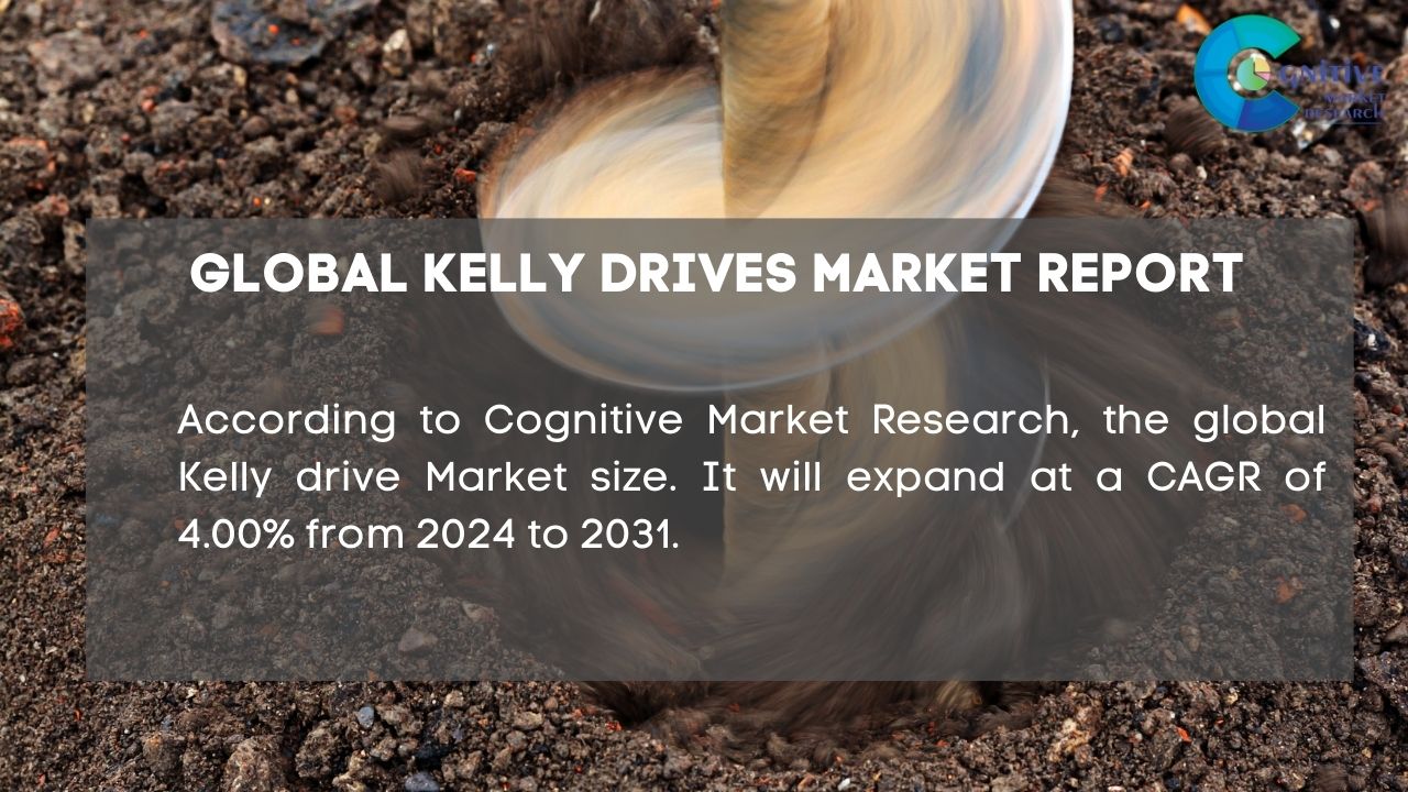 Kelly Drives Market Report