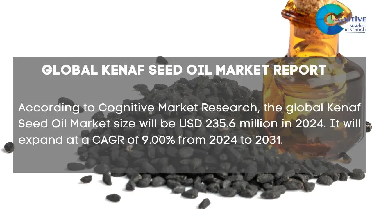 Kenaf Seed Oil Market Report