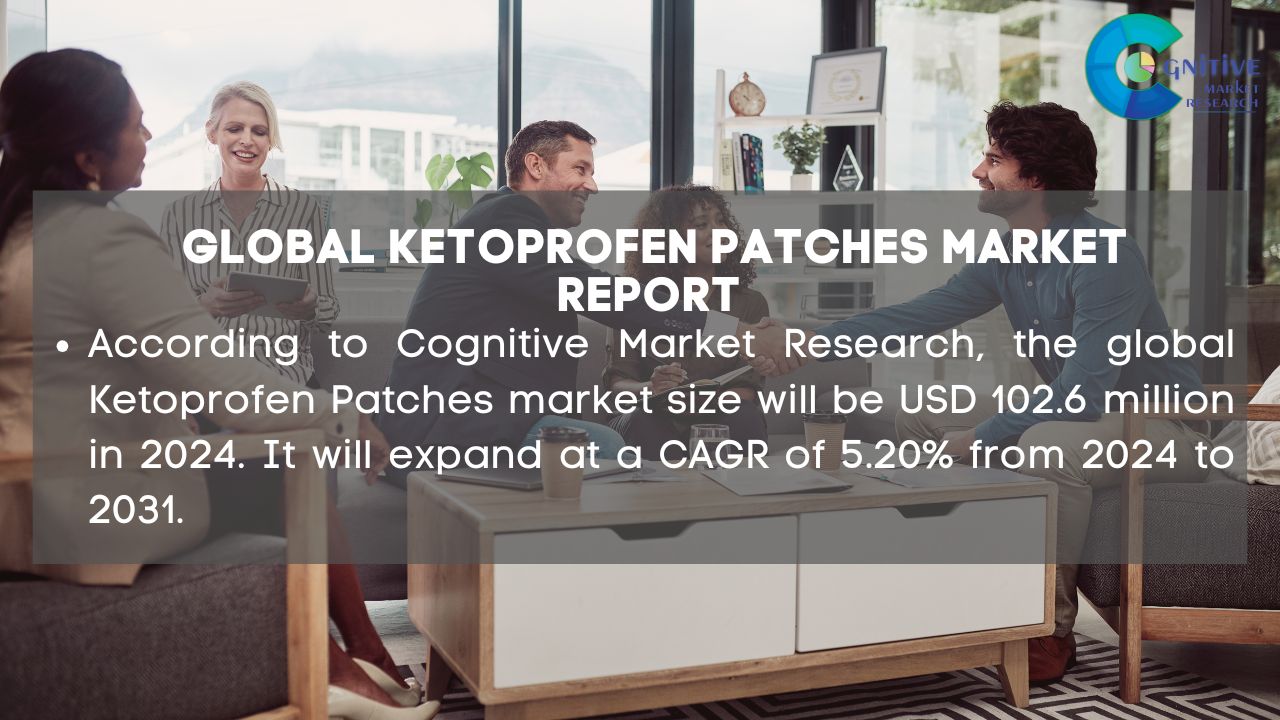 Ketoprofen Patches Market Report