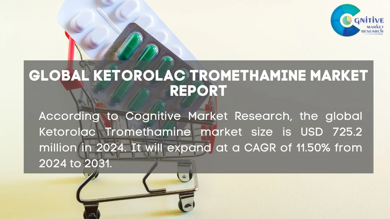 Ketorolac Tromethamine Market Report