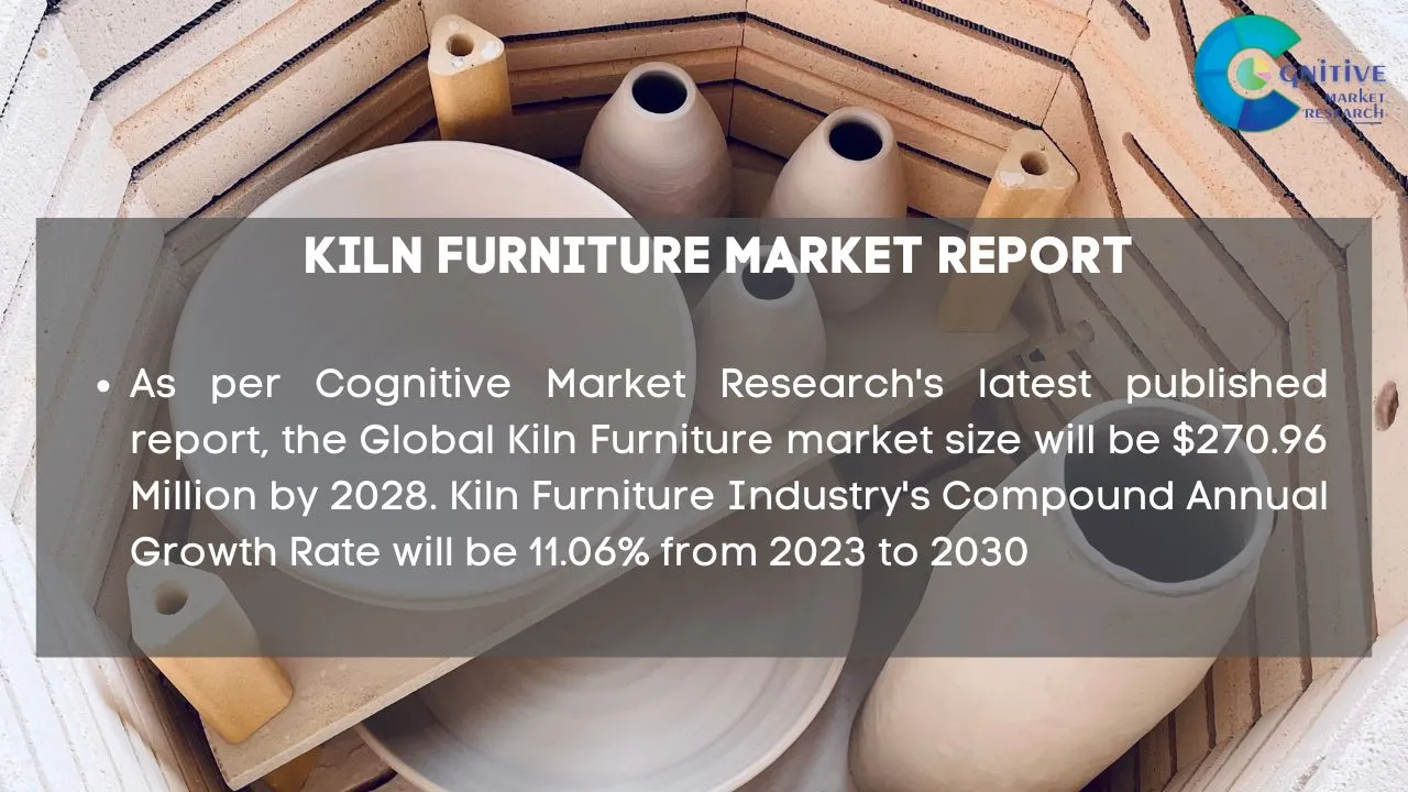 Kiln Furniture Market Report