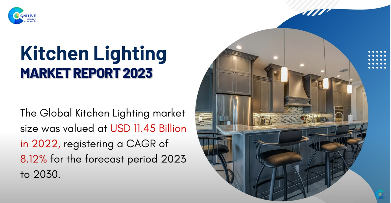 Kitchen Lighting Market Report