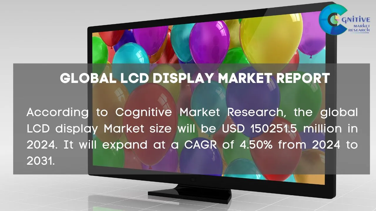 LCD Display Market Report