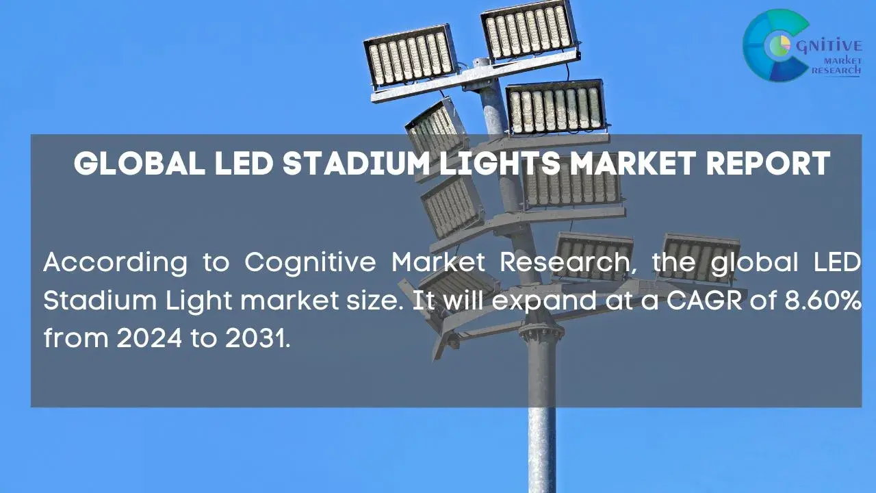 LED Stadium Lights Market Report