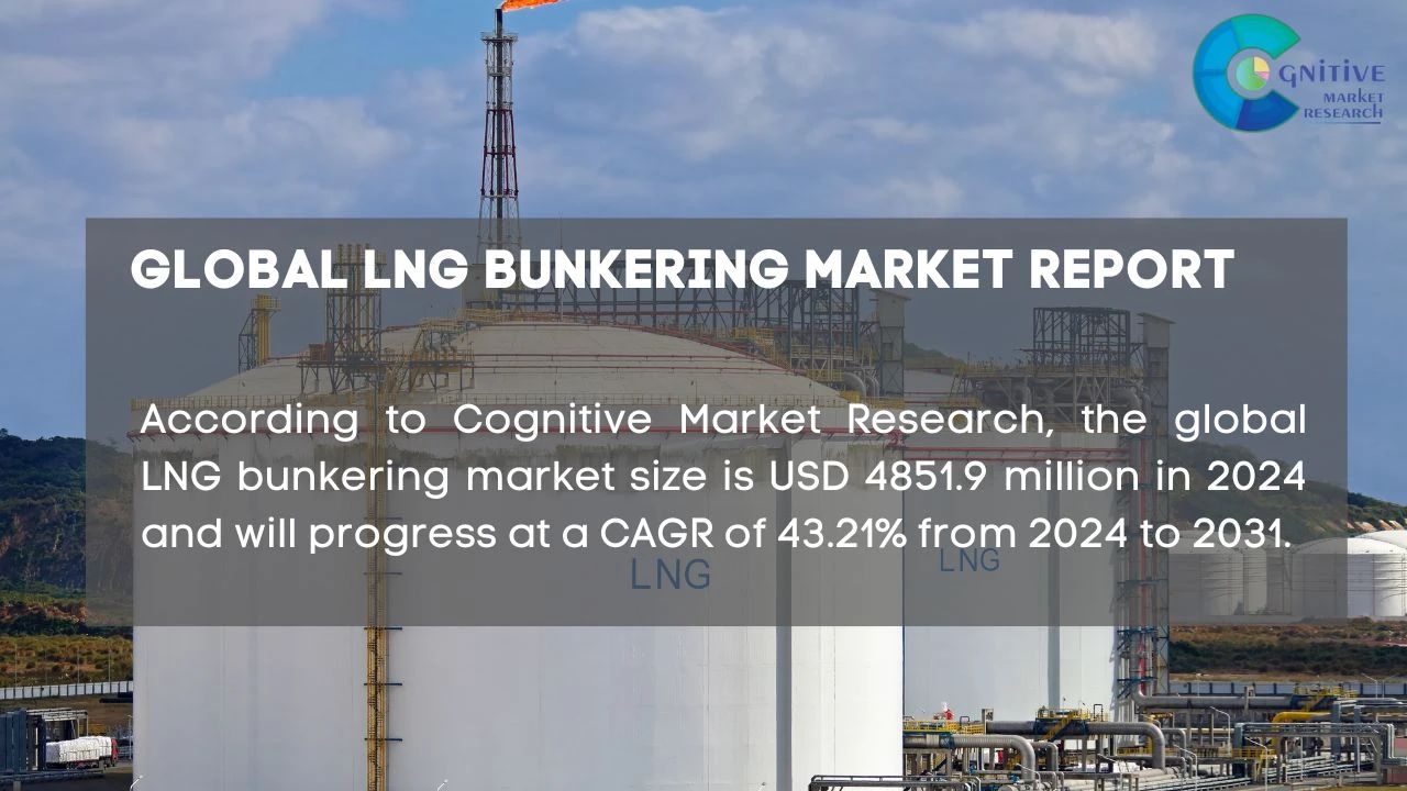 LNG Bunkering Market Report