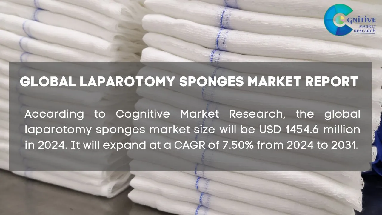 Laparotomy Sponges Market Report