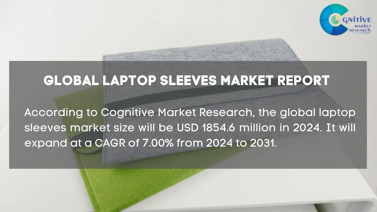 Laptop Sleeves Market Report