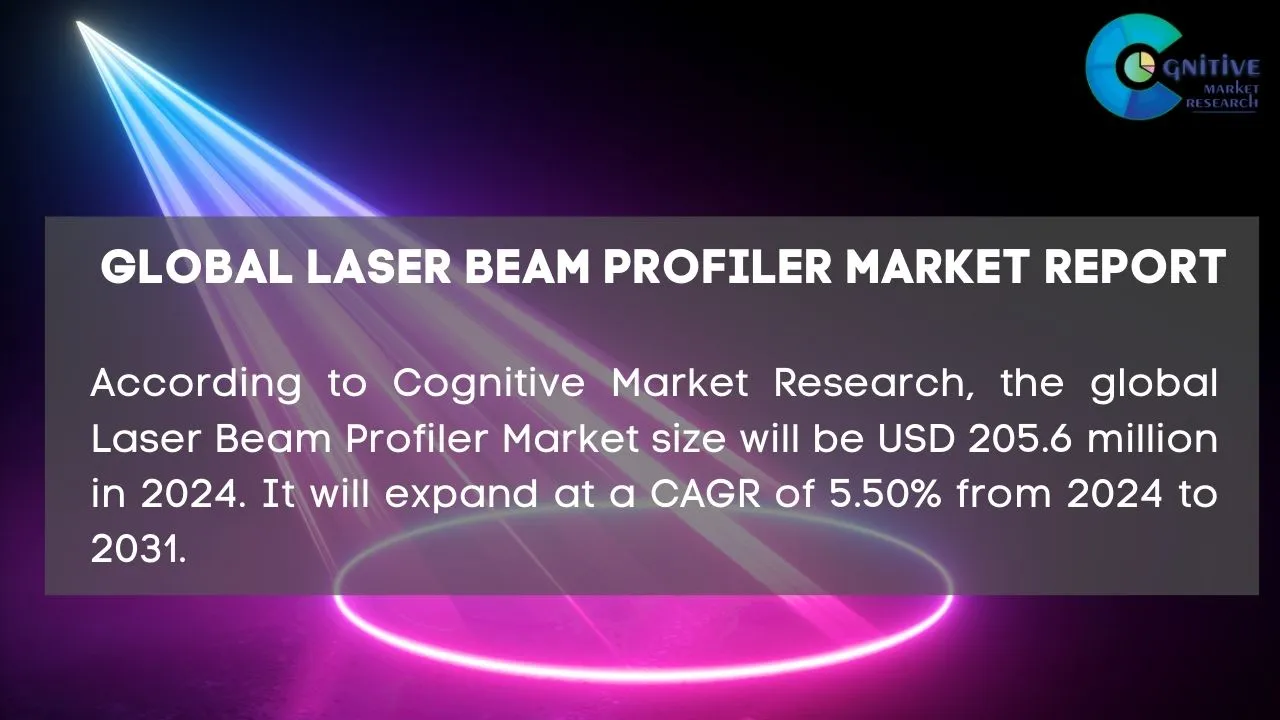 Laser Beam Profiler Market Report