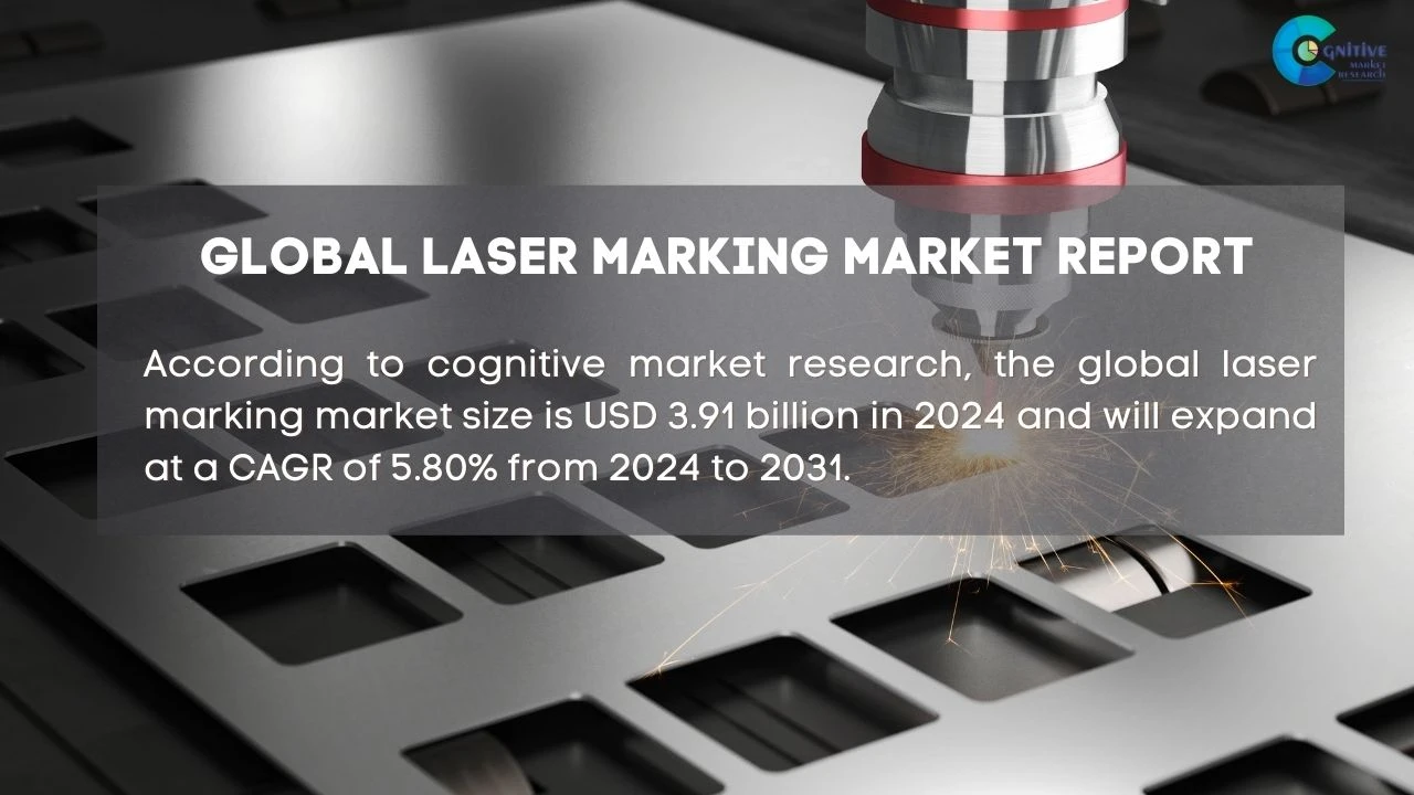 Laser Marking Market Report