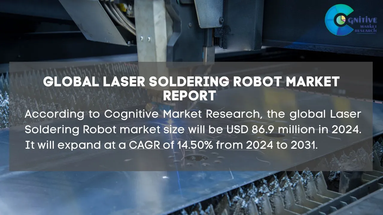 Laser Soldering Robot Market Report