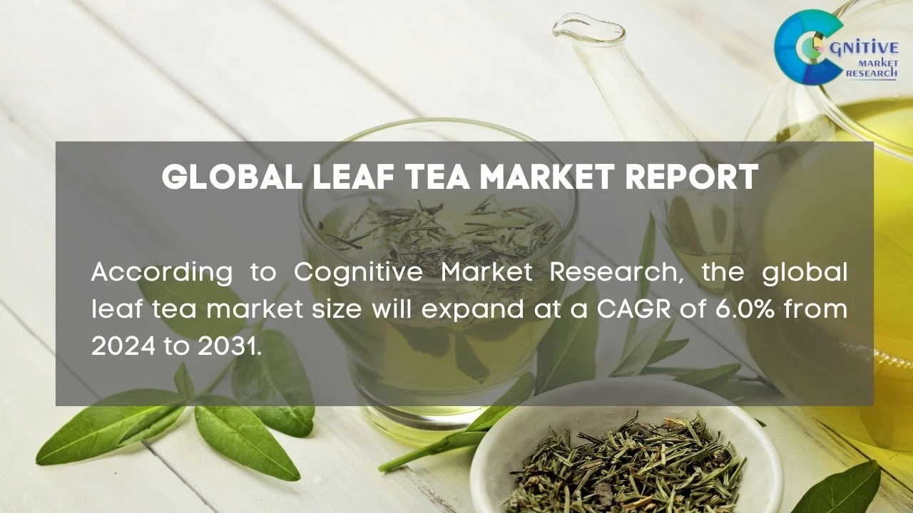 Leaf Tea Market Report