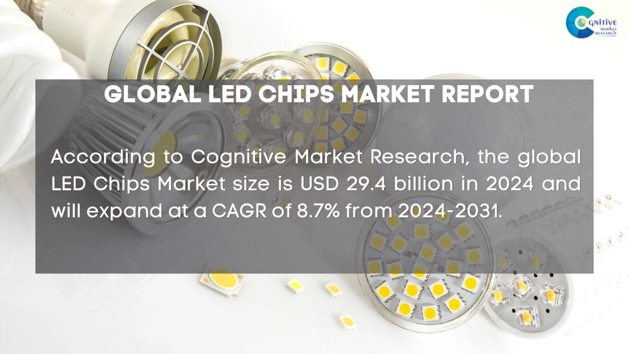 Led Chips Market Report
