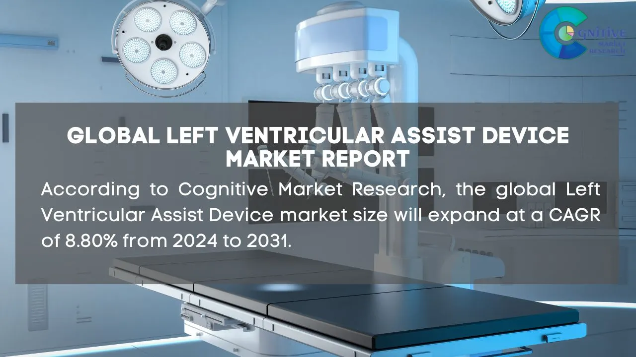 Left Ventricular Assist Device Market Report