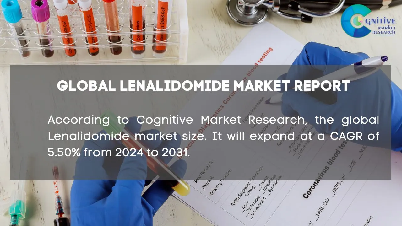 Lenalidomide Market Report