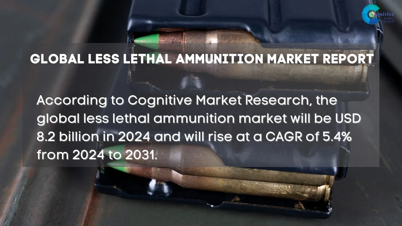 Less Lethal Ammunition Market Report