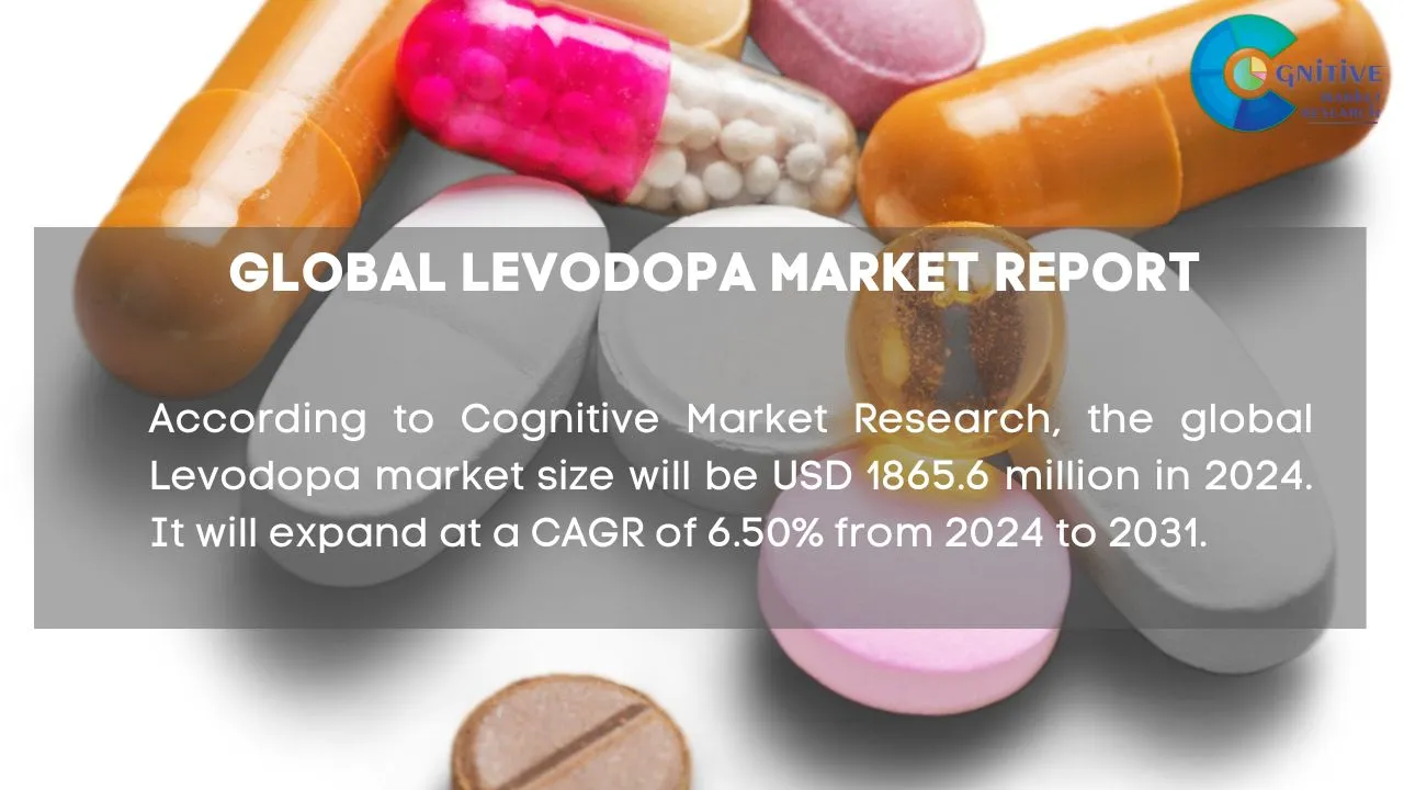 Levodopa Market Report