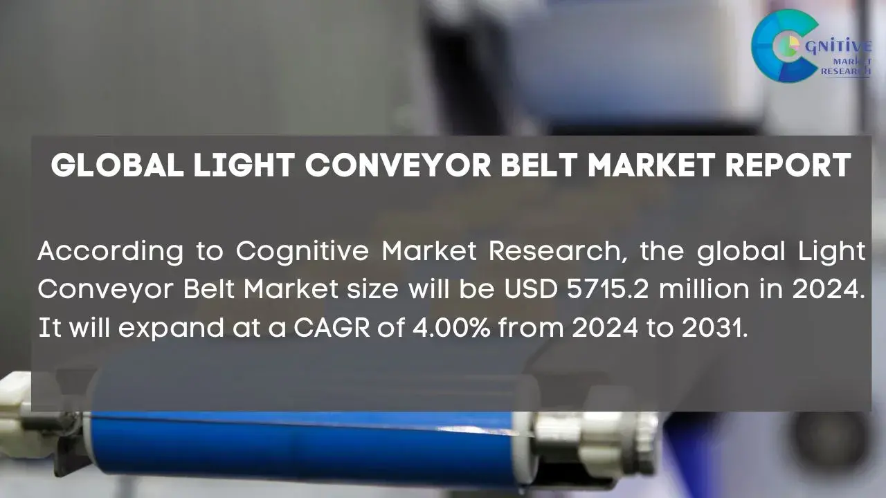 Light Conveyor Belt Market Report