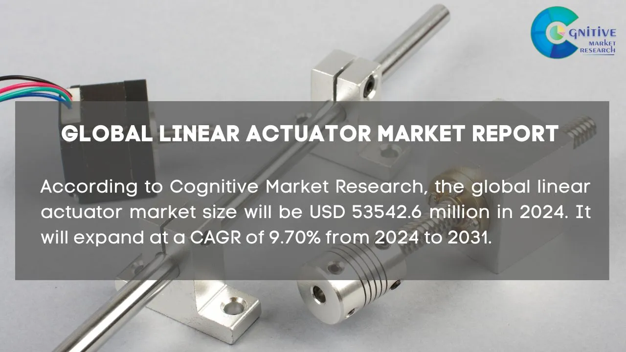 Linear Actuator Market Report