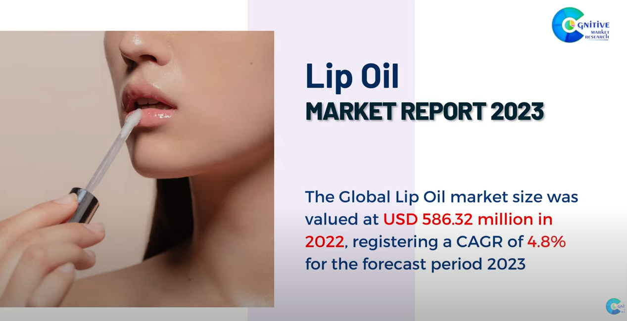 Lip Oil Market Report