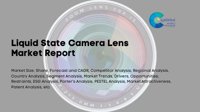 Liquid State Camera Lens Market Report