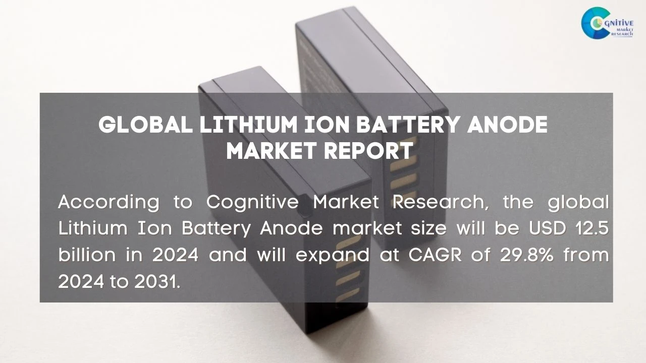 Lithium Ion Battery Anode Market Report