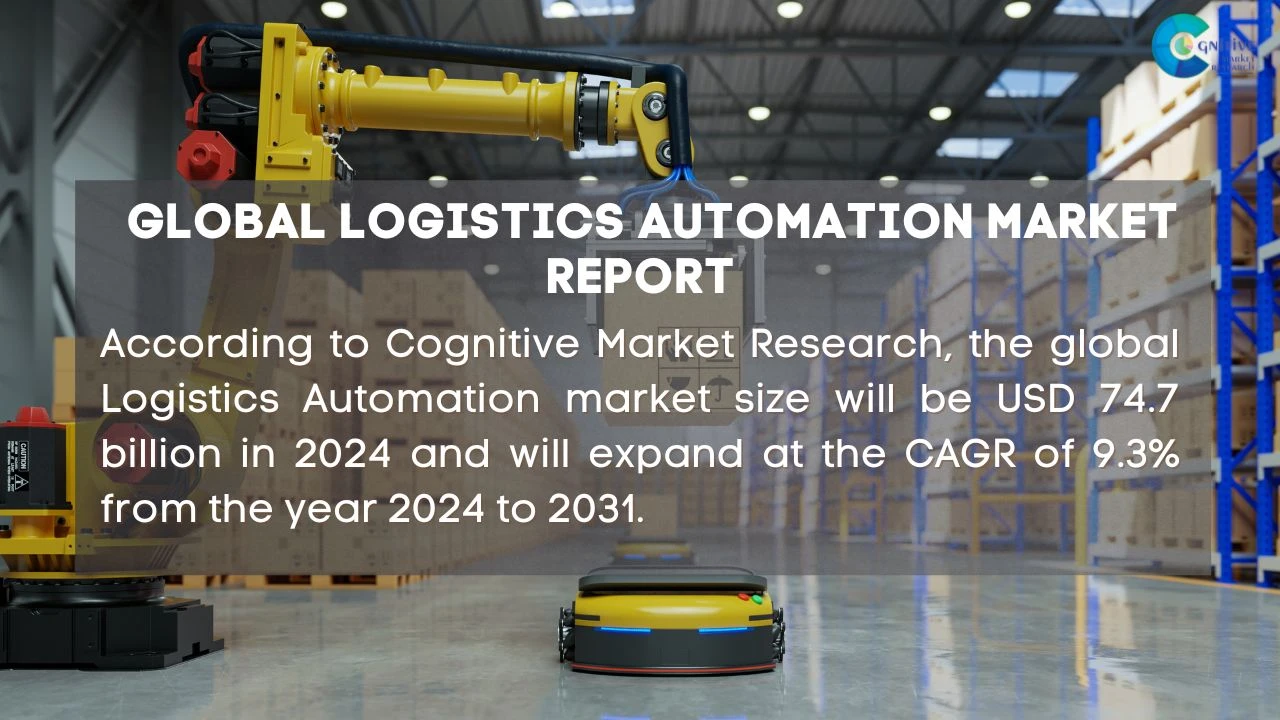 Logistics Automation Market Report