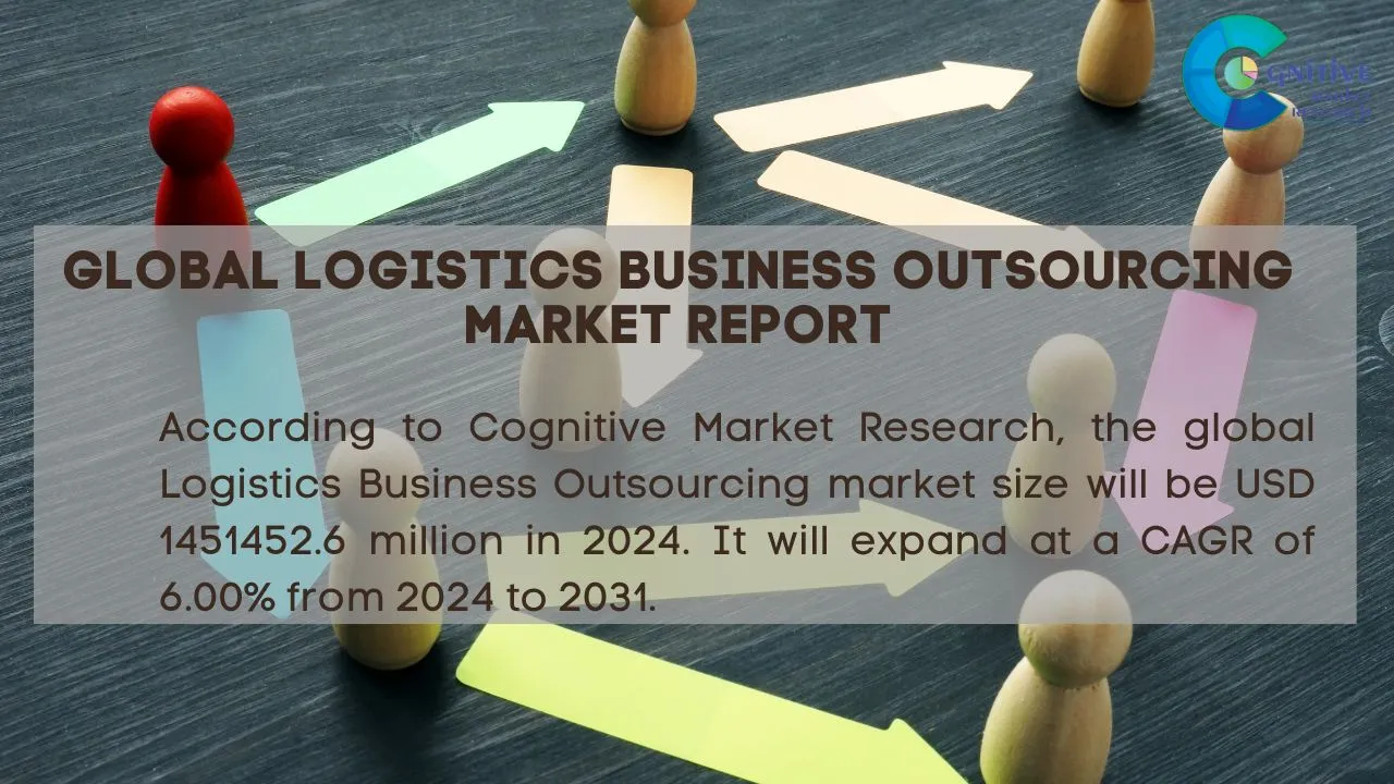 Logistics Business Outsourcing Market Report